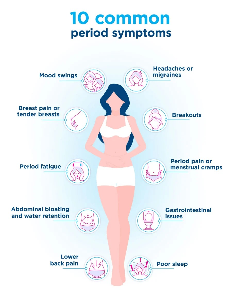 Female Menstrual Problems (মহিলাদের মাসিকের সমস্যা)